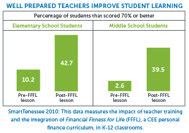 Literacy Chart