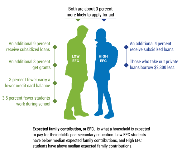 Requirements Matter So Does Access By Cee
