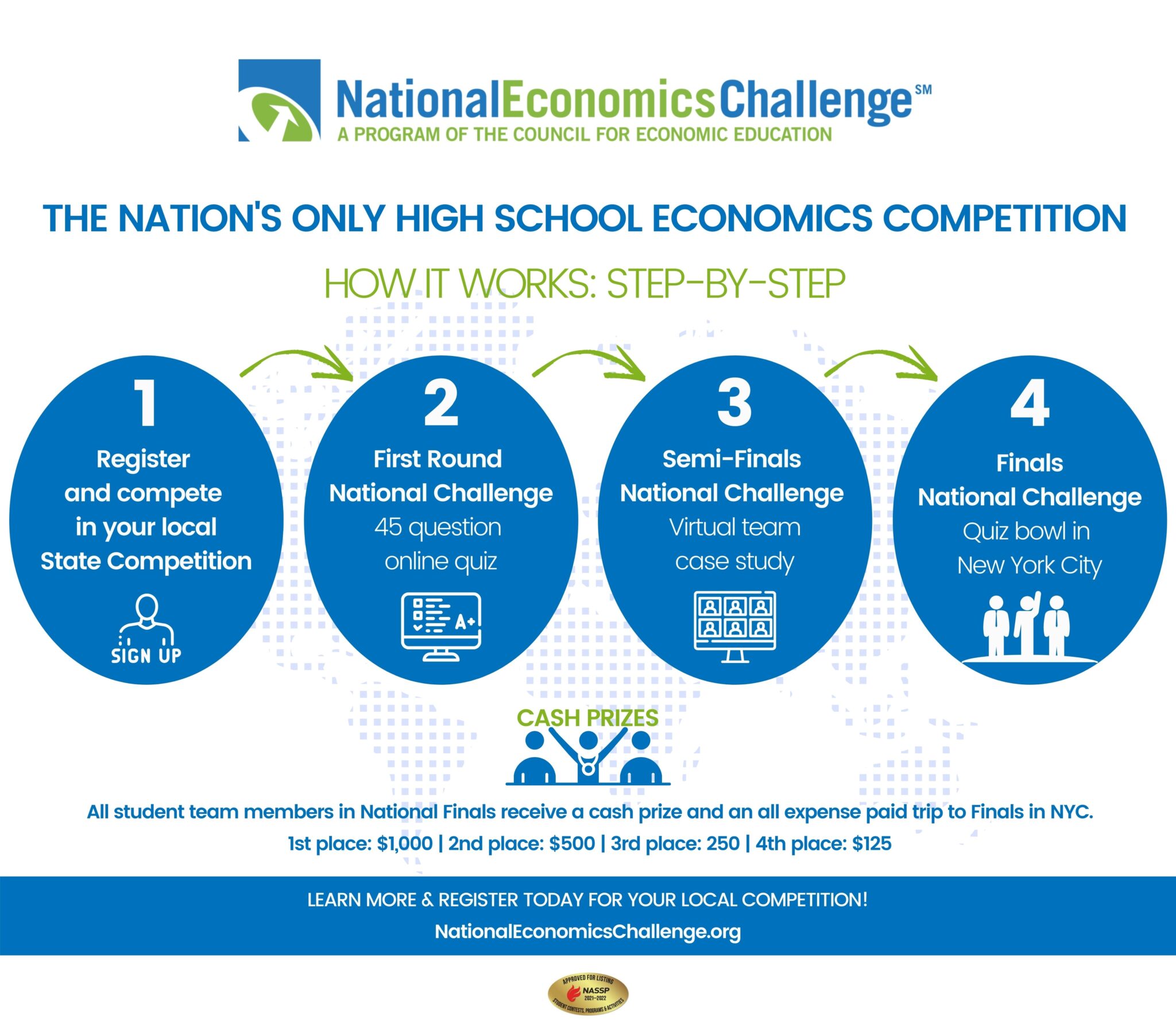 EconChallenge