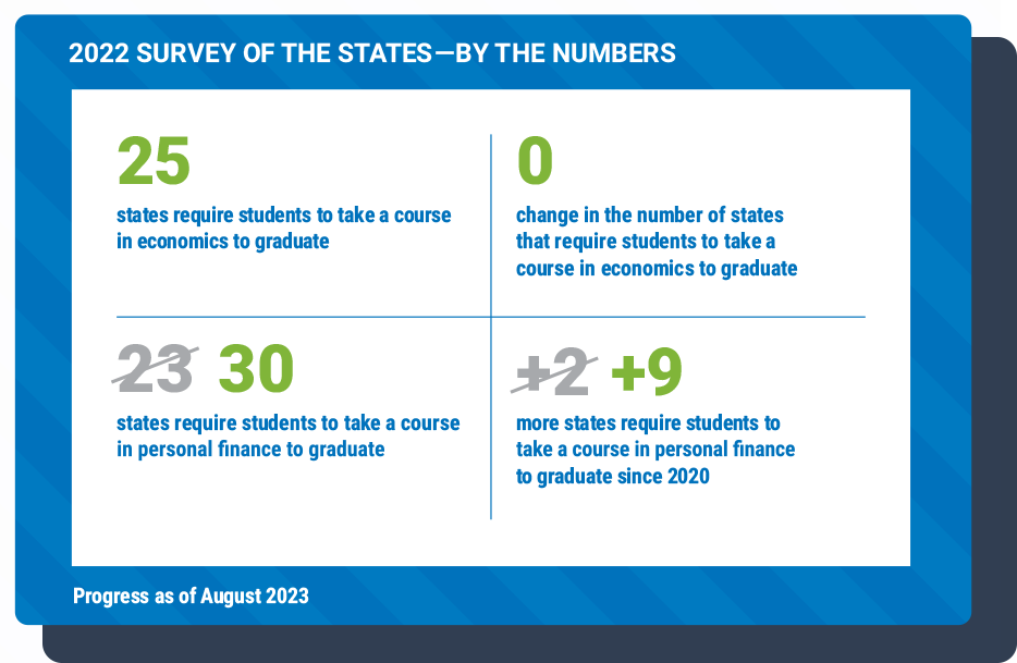 New Student Survey - Main View, New Student Survey